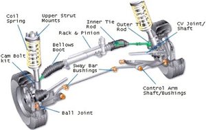 Front Suspension and Steering Repairs Surrey Middlesex London